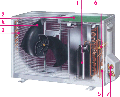 Устройство внешнего блока кондиционера